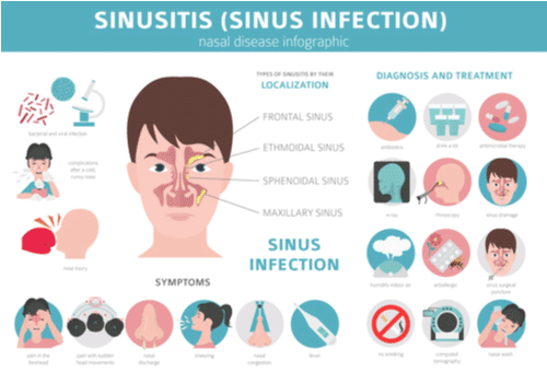 sinus-infection-ent-surgery